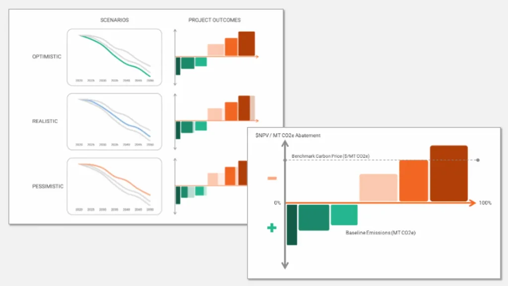 Analytics-and-Simulation