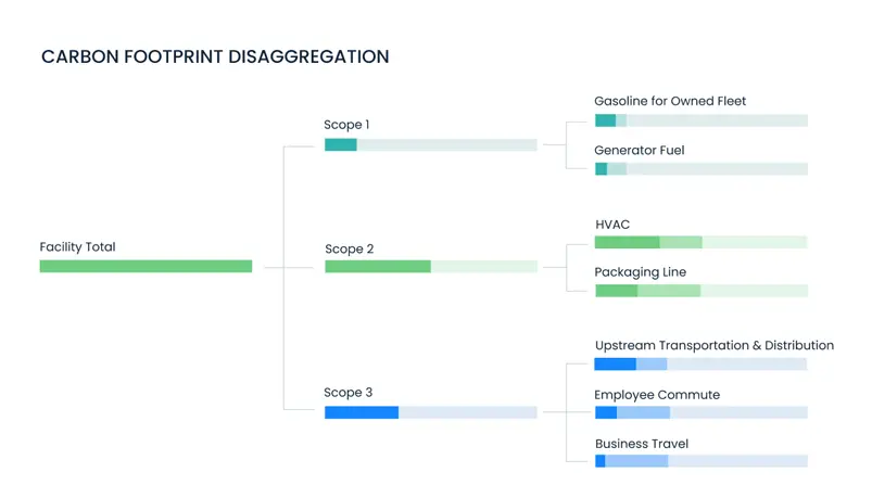 carbon-footprint-disaggregation