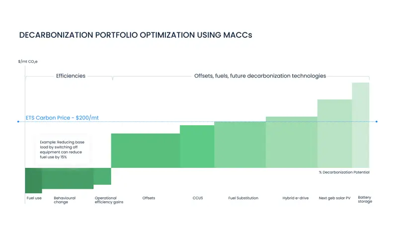 decarbonization-portfolio-optimization