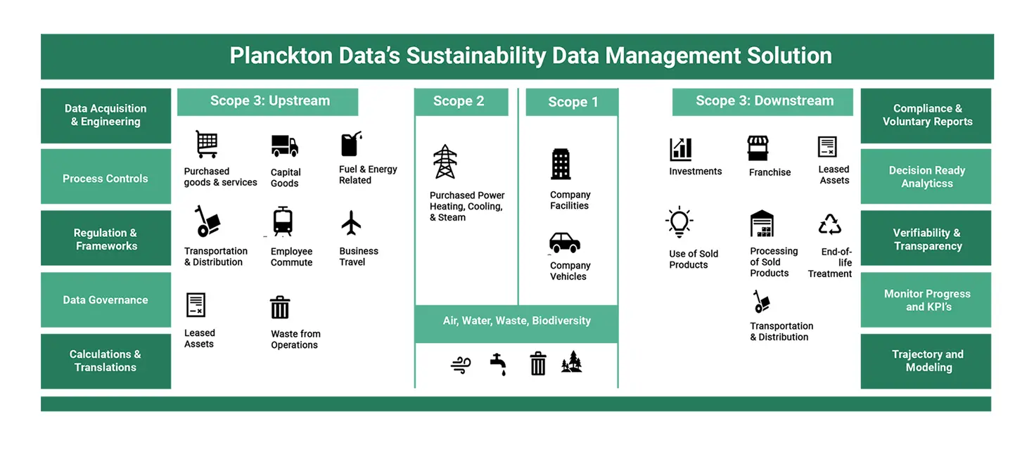 planckton-datas-sustainability-chart